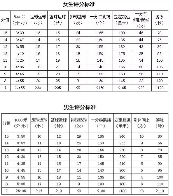 常熟中考体育>正文(2)选考项目(2项:足球运球,篮球运球,排球垫球