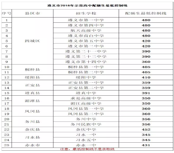 2019年临沂生育险 临沂生育险报销有时间限制吗