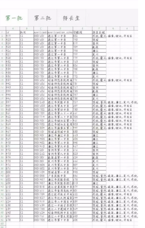 2019年湛江二中港城中学中考分数线,湛江二中港城中学分数线预测及